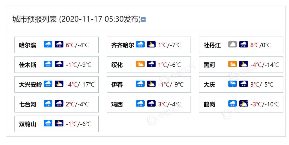 哈尔滨今天清雪了吗?哈尔滨明天什么天气情况-图1 哈尔滨今天清雪了吗?哈尔滨明天什么天气情况-图1