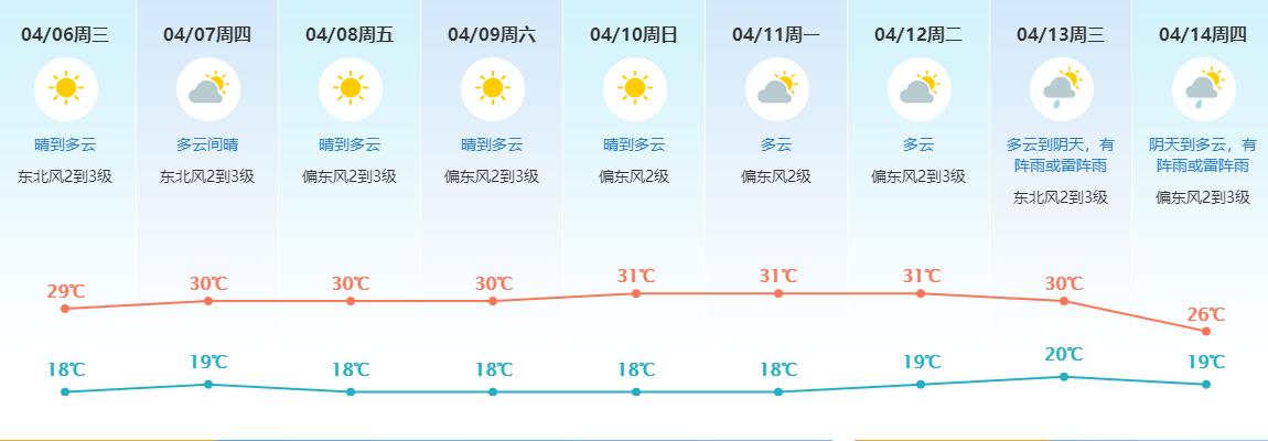 请问东莞的气候怎么样的啦？4月东莞天气情况