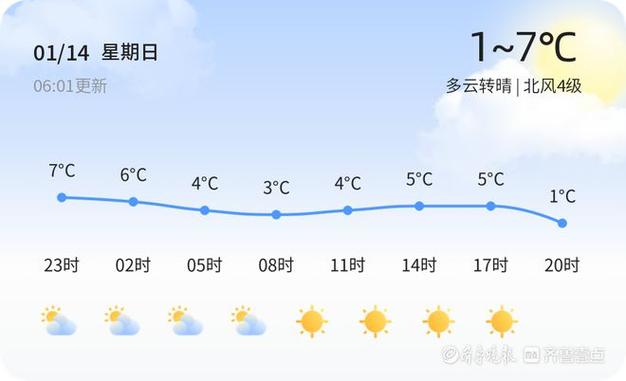 菏泽天气零下14度可能吗？下周山东菏泽天气情况