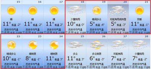 西安历年最低温度统计?西安历年春节天气情况-图2 西安历年最低温度统计?西安历年春节天气情况-图2