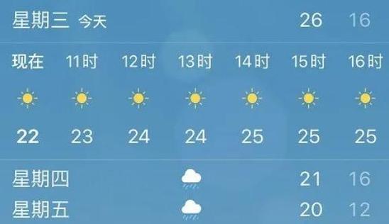 2020年山东菏泽最冷的一天?单县明天天气情况-图2 2020年山东菏泽最冷的一天?单县明天天气情况-图2