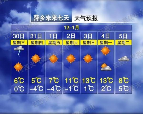 2021年南方的天气会结冰吗?最近南方的天气情况-图2 2021年南方的天气会结冰吗?最近南方的天气情况-图2