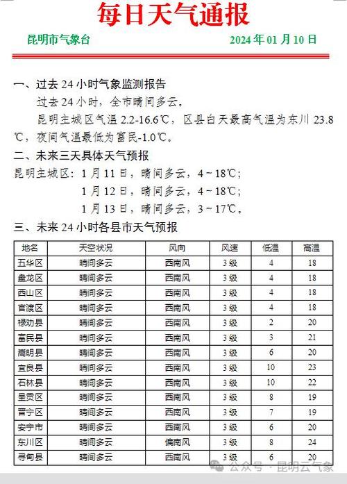 芒市冬天气温多少度?芒市明天天气情况-图3 芒市冬天气温多少度?芒市明天天气情况-图3