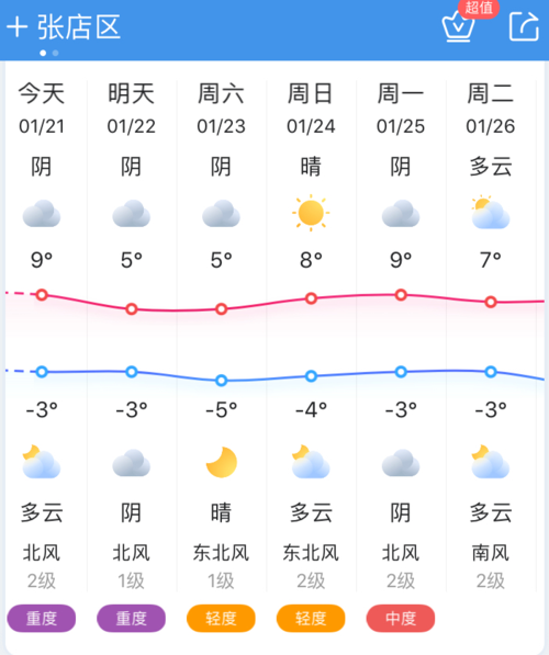淄博现在天气穿什么衣服合适?淄博明天天气情况-图2 淄博现在天气穿什么衣服合适?淄博明天天气情况-图2