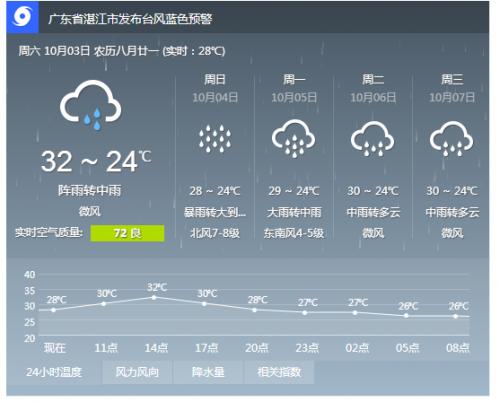 湛江市现在的雨水有多深?湛江19号天气情况-图3 湛江市现在的雨水有多深?湛江19号天气情况-图3
