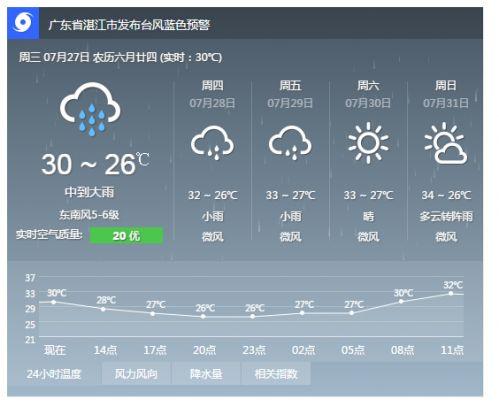 湛江市现在的雨水有多深?湛江19号天气情况-图2 湛江市现在的雨水有多深?湛江19号天气情况-图2
