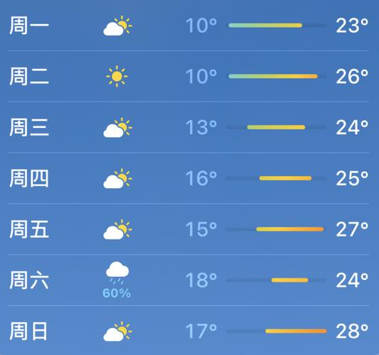 涪陵的海拔有多高呢？涪陵城区的天气情况