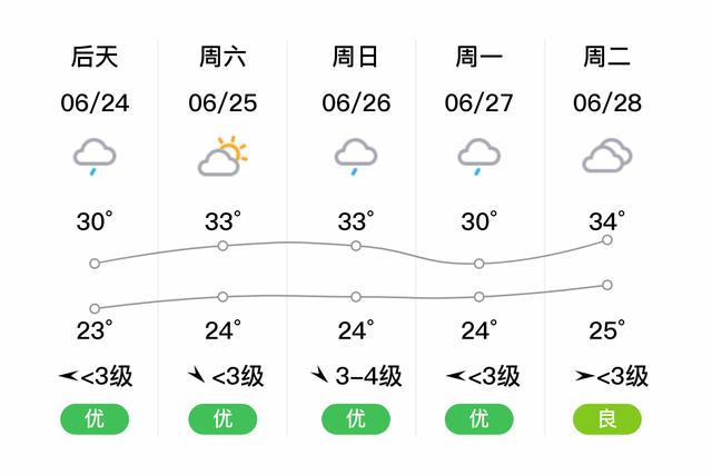 涪陵的海拔有多高呢?涪陵城区的天气情况-图3 涪陵的海拔有多高呢?涪陵城区的天气情况-图3