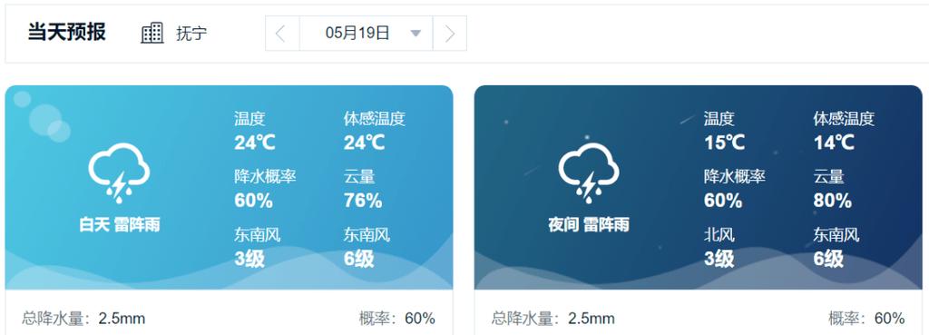 抚州地区属于啥气候?冬天冷吗?夏天雨水多吗?是雷阵雨偏多?抚州下周的天气情况-图2 抚州地区属于啥气候?冬天冷吗?夏天雨水多吗?是雷阵雨偏多?抚州下周的天气情况-图2