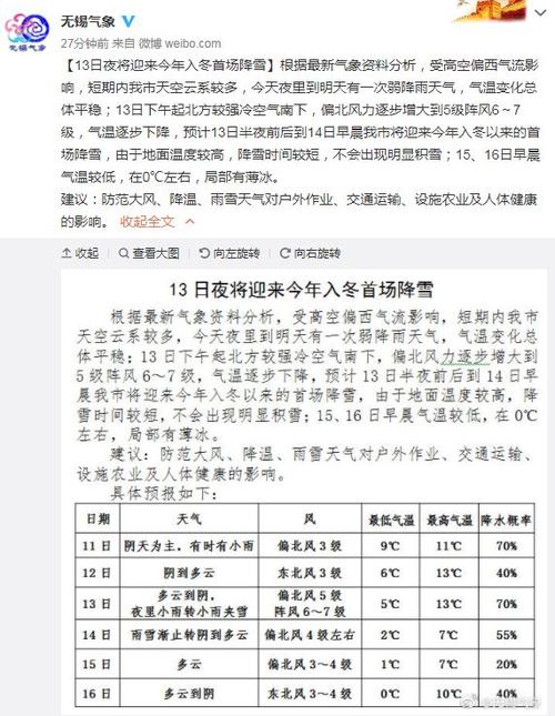 无锡2023年会下雪吗？29号无锡天气情况