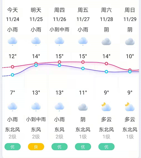 无锡2023年会下雪吗?29号无锡天气情况-图3 无锡2023年会下雪吗?29号无锡天气情况-图3