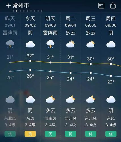 常州2023年梅雨季节时间?明日常州天气情况-图2 常州2023年梅雨季节时间?明日常州天气情况-图2
