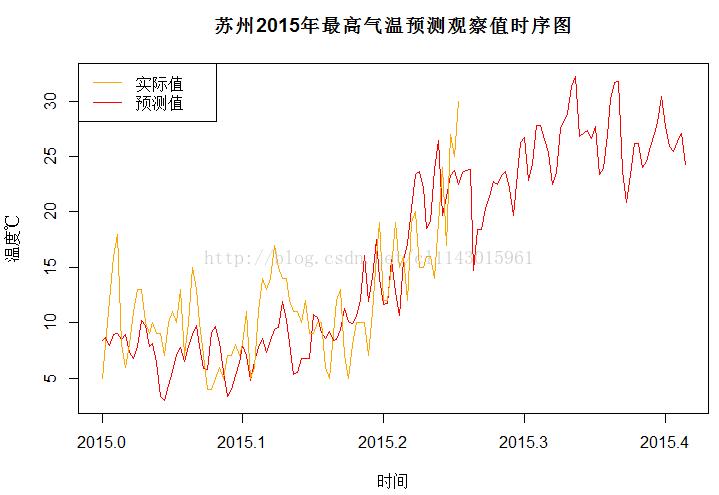 苏州史上最低温度?苏州七八月天气情况-图3 苏州史上最低温度?苏州七八月天气情况-图3