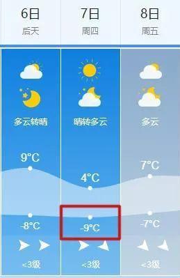 2020辽源最冷多少度?辽源春节期间天气情况-图3 2020辽源最冷多少度?辽源春节期间天气情况-图3