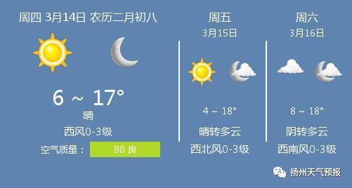 扬州9月份天气如何?14号江都天气情况-图3 扬州9月份天气如何?14号江都天气情况-图3