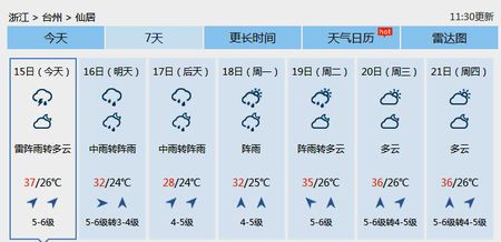 台州市高温巳有多少天了？仙居明天的天气情况
