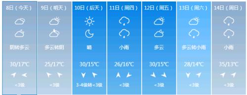 原平冬天最低温度能达到零下几度?原平春节期间天气情况-图1 原平冬天最低温度能达到零下几度?原平春节期间天气情况-图1
