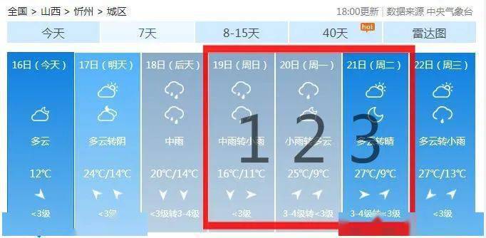 原平冬天最低温度能达到零下几度?原平春节期间天气情况-图3 原平冬天最低温度能达到零下几度?原平春节期间天气情况-图3