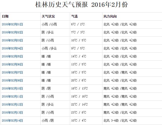 桂林未来一周天气适合旅游么?桂林这段时间天气情况-图2 桂林未来一周天气适合旅游么?桂林这段时间天气情况-图2