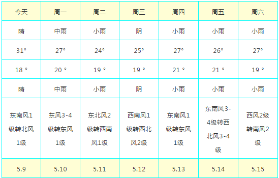 宜昌什么时候天气最热？要热多久？宜昌26号天气情况
