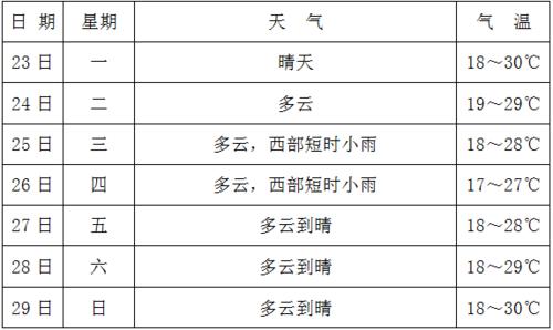 宜昌什么时候天气最热?要热多久?宜昌26号天气情况-图3 宜昌什么时候天气最热?要热多久?宜昌26号天气情况-图3