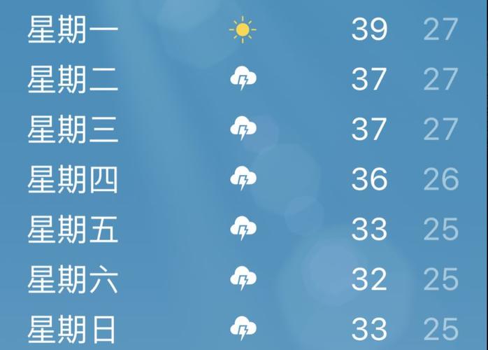 宜昌什么时候天气最热?要热多久?宜昌26号天气情况-图2 宜昌什么时候天气最热?要热多久?宜昌26号天气情况-图2