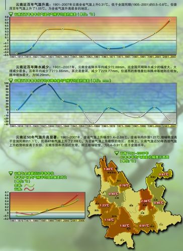 云南气候历史?云南整年的天气情况-图3 云南气候历史?云南整年的天气情况-图3