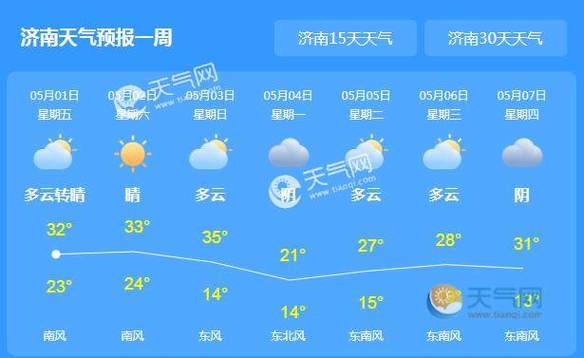 今天天气怎么样?山东明日天气情况-图2 今天天气怎么样?山东明日天气情况-图2