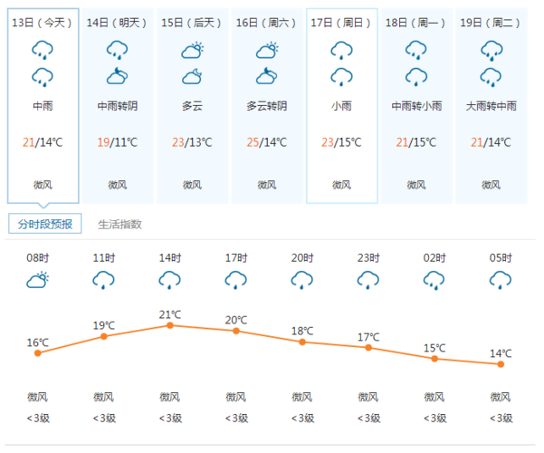康定三月到六月份雨多吗?自治县天气情况-图1 康定三月到六月份雨多吗?自治县天气情况-图1