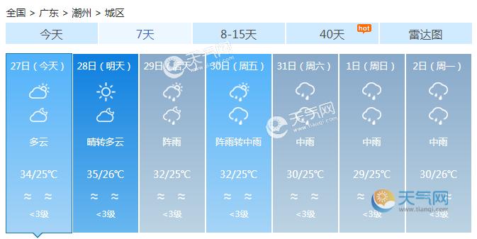 潮州2024春节期间天气如何?春节期间天气情况怎样-图1 潮州2024春节期间天气如何?春节期间天气情况怎样-图1