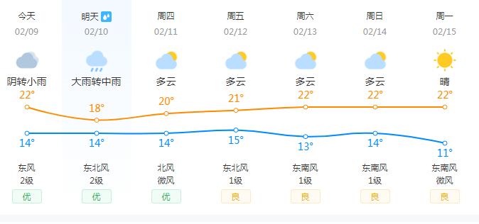 潮州2024春节期间天气如何?春节期间天气情况怎样-图3 潮州2024春节期间天气如何?春节期间天气情况怎样-图3