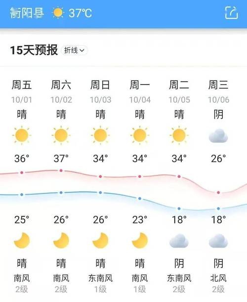 2021年9月为什么衡阳天气这么热？8月衡阳天气情况