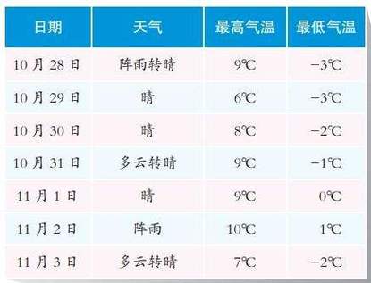 15天天气预报准确率?明天天气情况30-图3 15天天气预报准确率?明天天气情况30-图3