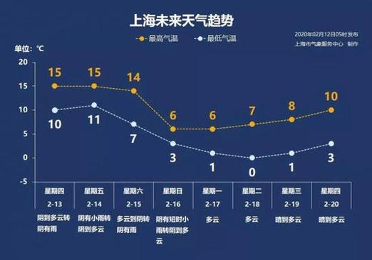 上海市年平均气温是多少?上海全年天气情况分析-图2 上海市年平均气温是多少?上海全年天气情况分析-图2
