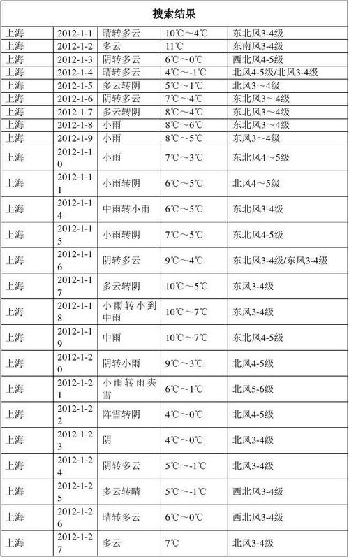 上海市年平均气温是多少?上海全年天气情况分析-图1 上海市年平均气温是多少?上海全年天气情况分析-图1