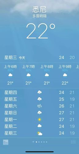 悉尼一般什么天气?2016年悉尼天气情况-图3 悉尼一般什么天气?2016年悉尼天气情况-图3