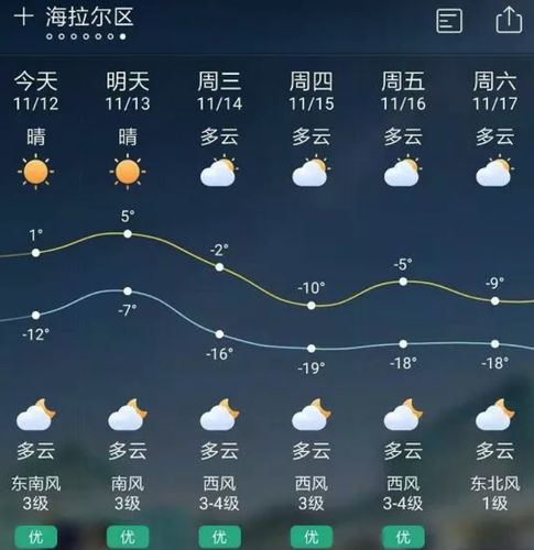 海拉尔晚上冷吗？海拉尔现在天气情况