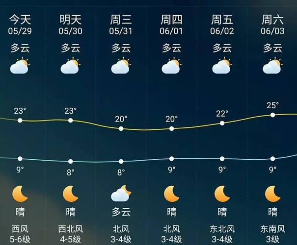 请问齐齐哈尔这几天天气如何？现在齐齐哈尔的天气情况