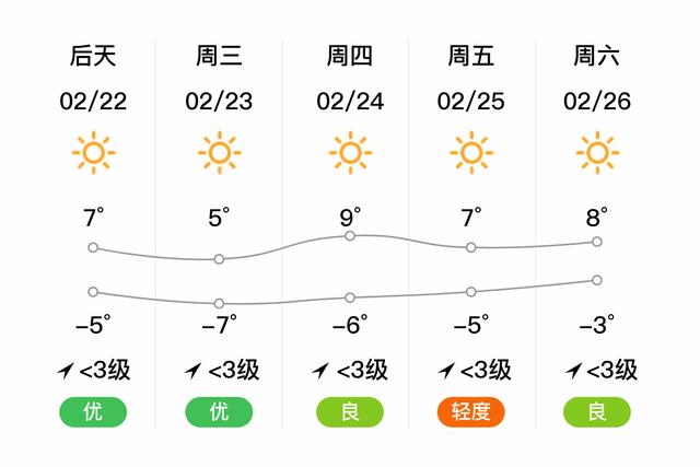 伊宁全年天气情况?新疆伊宁的天气情况-图2 伊宁全年天气情况?新疆伊宁的天气情况-图2