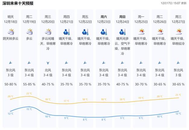 广东省深圳市宝安区松岗镇位于经度多少？深圳松岗全年天气情况