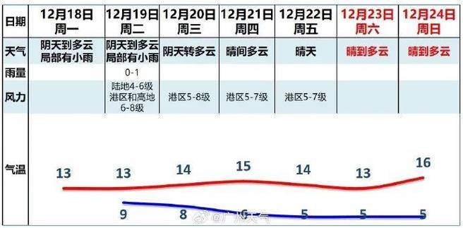 广东省深圳市宝安区松岗镇位于经度多少?深圳松岗全年天气情况-图2 广东省深圳市宝安区松岗镇位于经度多少?深圳松岗全年天气情况-图2