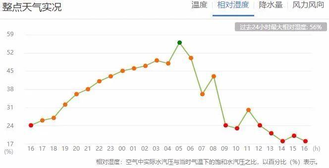 洛阳和西安气候差别?西安至洛阳天气情况-图3 洛阳和西安气候差别?西安至洛阳天气情况-图3