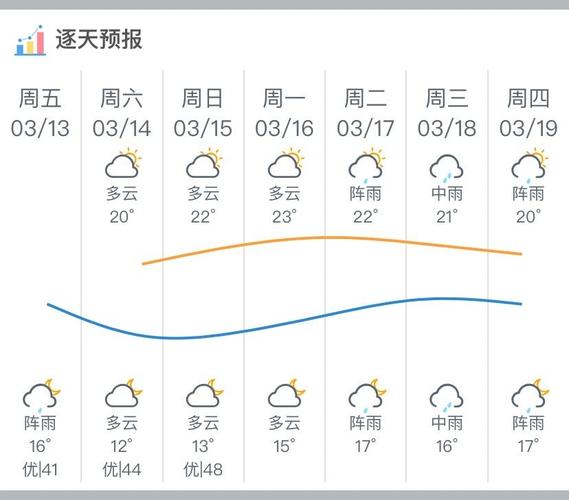 2020冬天广东河源最冷几度?河源23日天气情况-图3 2020冬天广东河源最冷几度?河源23日天气情况-图3