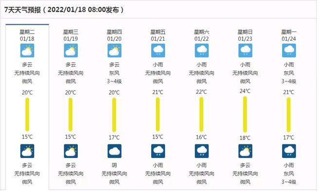 2022春节湛江天气冷吗？湛江20日天气情况