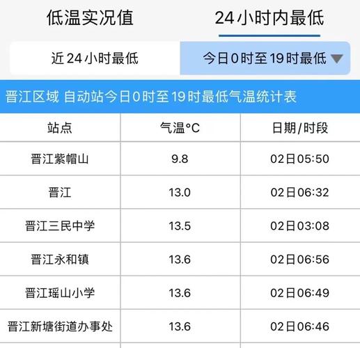 下周泉州有冷空气吗?晋江泉州的天气情况-图3 下周泉州有冷空气吗?晋江泉州的天气情况-图3