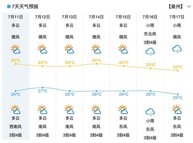 泉州四季温度？泉州全年温度天气情况