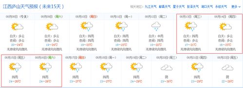 庐山现在的气温是多少度?江西庐山最近天气情况-图2 庐山现在的气温是多少度?江西庐山最近天气情况-图2