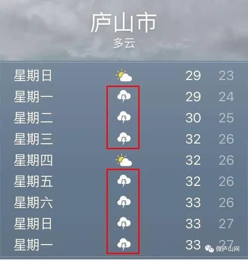 庐山现在的气温是多少度?江西庐山最近天气情况-图3 庐山现在的气温是多少度?江西庐山最近天气情况-图3