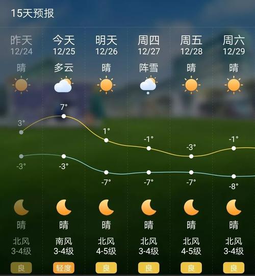 莱西海拔高度?莱西县天气情况-图3 莱西海拔高度?莱西县天气情况-图3