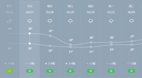 2021福州冬天下雨天多吗?10号福州天气情况-图2 2021福州冬天下雨天多吗?10号福州天气情况-图2